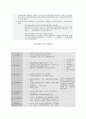 창업실무 13페이지