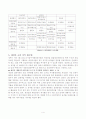 개발이익 환수제도 도입 시 정당성의 근거를 제시하고 이를 평가하시오 4페이지