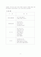 5차와 비교된 6차유아교육과정의 영역별 변화 및 개선점 8페이지