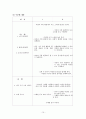 5차와 비교된 6차유아교육과정의 영역별 변화 및 개선점 15페이지