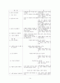 5차와 비교된 6차유아교육과정의 영역별 변화 및 개선점 16페이지