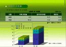치매환자와 가족 18페이지