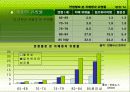 치매환자와 가족 19페이지
