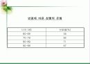 노인의 성 파워포인트 9페이지