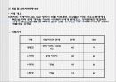 심리사회적 모델 9페이지