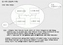 심리사회적 모델 11페이지