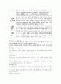 운동의 영향 3페이지