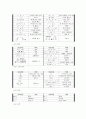 이모티콘에 대해서 7페이지