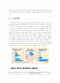 임큼피크제 도입과 유형 및 장단점 7페이지