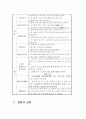 임큼피크제 도입과 유형 및 장단점 8페이지