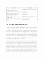 임큼피크제 도입과 유형 및 장단점 10페이지