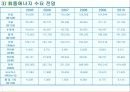 [에너지] 에너지와 생활(환경)의 1차 과제 10페이지