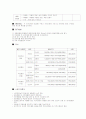 프로그램 개발과 평가 프로포절 5페이지