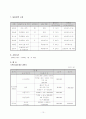 프로포절 10페이지