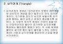 보웬 가족치료 이론 14페이지