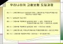고용보험제도의 분석 4페이지