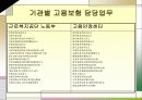 고용보험제도의 분석 8페이지