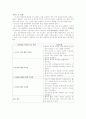 관상동맥 우회술 (CABG)  수술 전 후 간호과정 7페이지