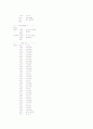 마이크로 프로세서를 이용한 LCD 디지털 시계 11페이지