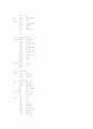 마이크로 프로세서를 이용한 LCD 디지털 시계 13페이지