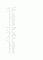 마이크로 프로세서를 이용한 LCD 디지털 시계 15페이지