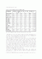 한국 노인교육의 현황분석 및 교육활성화 방안 (2007년 추천 레포트) 7페이지