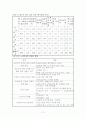 한국 노인교육의 현황분석 및 교육활성화 방안 (2007년 추천 레포트) 12페이지