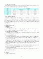 아동청소년 문제 45페이지