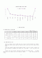 관광불편신고 현황 및 사례조사 5페이지