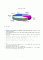 관광불편신고 현황 및 사례조사 7페이지