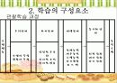 [심리학] 반두라의 사회학습이론 8페이지