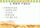 [심리학] 반두라의 사회학습이론 10페이지