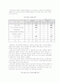 숙박시설관련 불편신고 4페이지