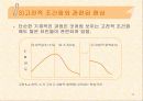 [학습이론] 행동주의 이론 10페이지