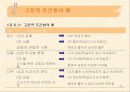 [학습이론] 행동주의 이론 19페이지