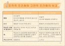 [학습이론] 행동주의 이론 22페이지