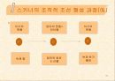 [학습이론] 행동주의 이론 37페이지