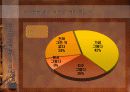 [교육사회학] 청소년의 문제행동 33페이지