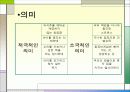 아동학대 파워포인트 4페이지
