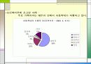아동학대 파워포인트 5페이지