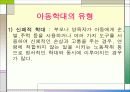 아동학대 파워포인트 11페이지