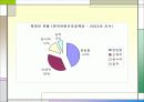 아동학대 파워포인트 16페이지