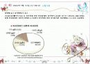 여성과 폭력(가정,성폭력) 파워포인트 14페이지
