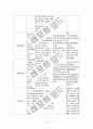 정신과 정신분열병 case study 6페이지