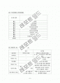 정신과 정신분열병 case study 8페이지