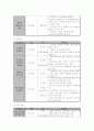 지역사회복지계획안 요약 4페이지