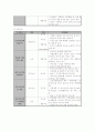 지역사회복지계획안 요약 7페이지