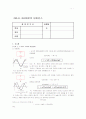 RLC회로의 임피던스 1페이지