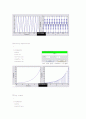 < MATLAB 을 이용한 [신호 및 시스템] 구현 > 4페이지