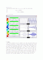 < MATLAB 을 이용한 [신호 및 시스템] 구현 > 6페이지